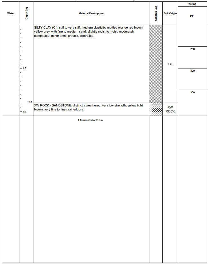 Example bore log showing soil material description, depth, and Pocket Penetrometer readings